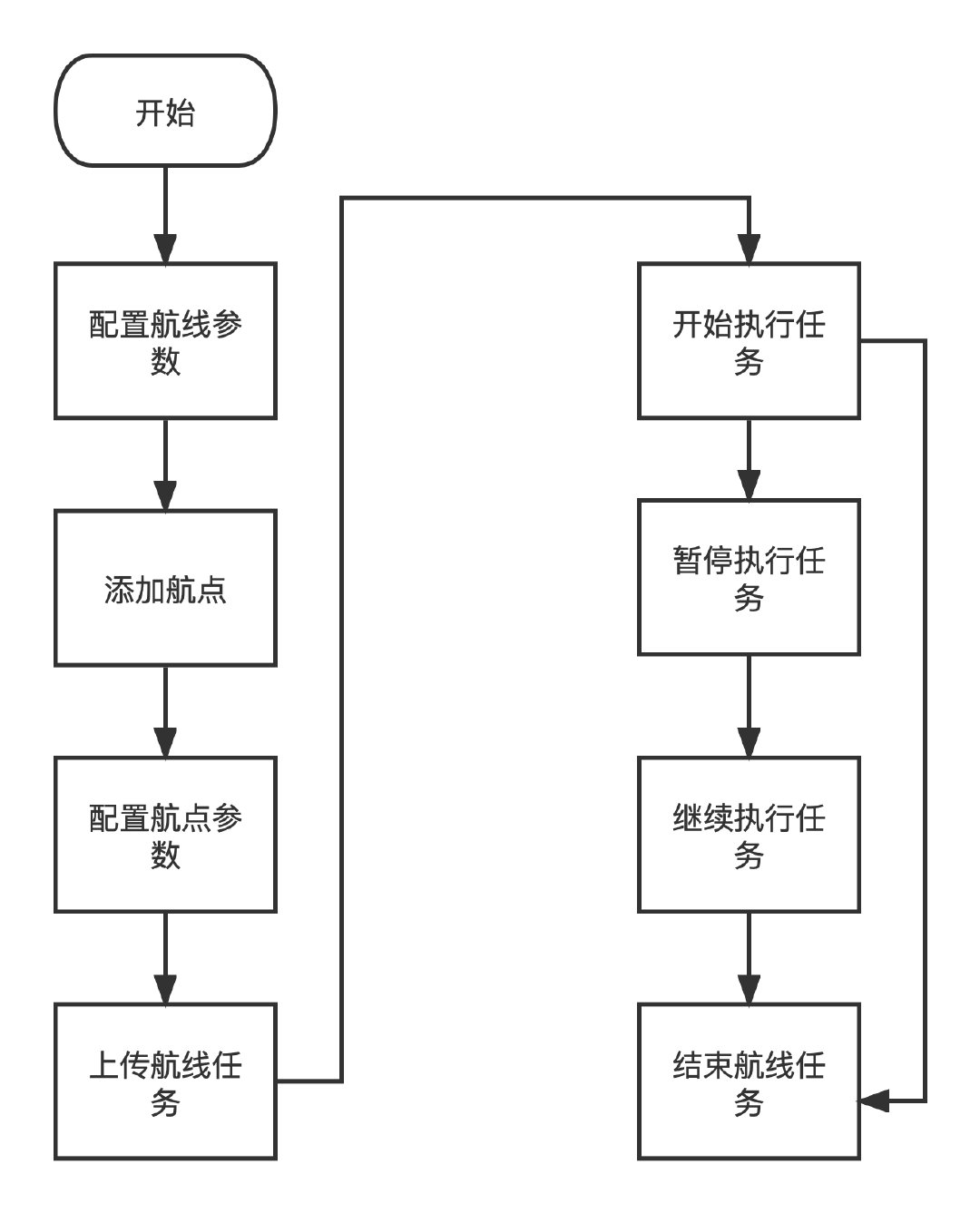 新航线